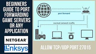 How to port forward ports from router to computer for game server or any application