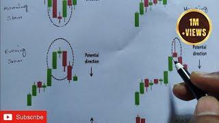 Top 8 Most powerful reversal candlestick patterns | signal for entry & Stop loss #chartanalysis