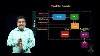 Model View Controller (MVC) vs Model View Template (MVT) Difference in Process Model