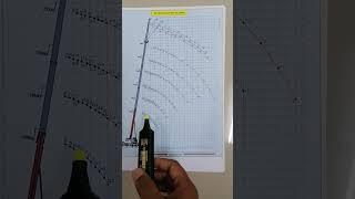 Crane Load Chart kaise dekhe/How to understand the Load chart of Crane.