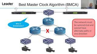 How Does PTP Work? What You Need To Know - Leader America