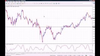 5 Minute Binary Options Strategy