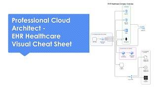 Professional Cloud Architect - EHR Healthcare Visual Cheat Sheet