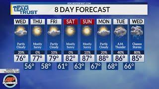 Hourly Forecast 8.4.20 1pm