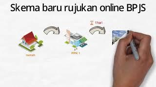 Skema Baru Rujukan Online BPJS Kesehatan RS Karima Utama