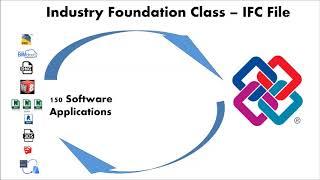 What is the IFC File