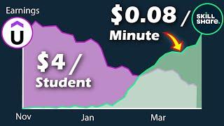 Udemy vs. Skillshare - Earnings Comparison