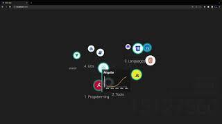 Front-End RoadMap - PoC #1 - Built in SolidJS & D3.js