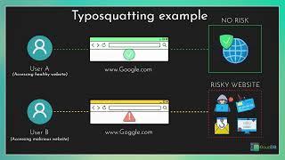 Security awareness series  - What is typosquatting ? #postgresql #postgres