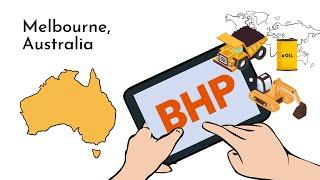 BHP Group - History and Company profile (overview)