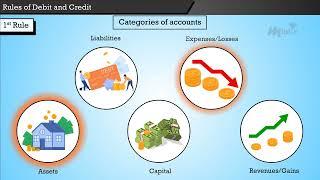 Concept of Debit and Credit   Part 1