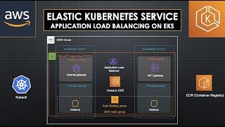 Elastic Kubernetes Service | Application Load Balancing on EKS