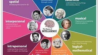 9 Types Of Intelligence.