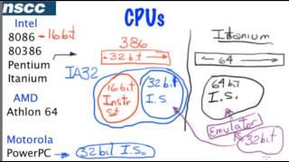 What does "32-bit" mean?