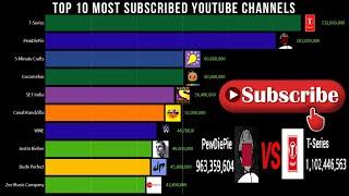 Most Subscribed YouTube Channels 2014-2019 | Top Youtubers | Famous Youtubers | Data Visualization