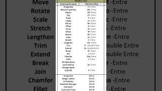 Learn All AutoCAD 2007 Shortcut Keys  #shorts