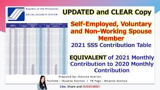 2021 Voluntary, Self-Employed and NWS SSS Contribution & Equivalent of 2020 SSS Contribution to 2021