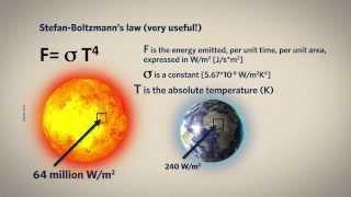 3.1 Energia ze Słońca i Ziemi
