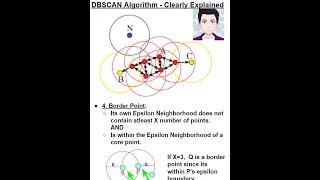 DBSCAN Math and Algorithm Explained Step by Step