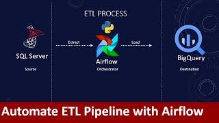 How to extract data from on-premise SQL Server and load it to Google's BigQuery with Airflow. | ETL