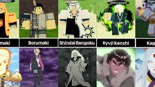 All Shindo Bloodline Forms in Naruto (Shindo Life)
