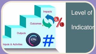 Level of Indicator | Indicators | Monitoring & Evaluation | Project Management | Researcher Hub