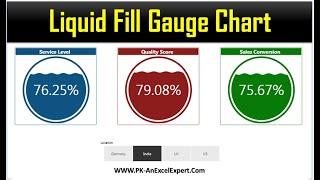 Custom Visual: Liquid Fill Gauge in Power BI