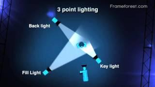 Frameforest Filmschool: 3 point lighting