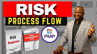 PMP Exam 2022: Elaborate PMBOK RISK Process Flow