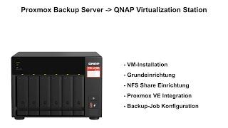 Proxmox Backup Server auf QNAP-NAS installieren und Konfigurieren