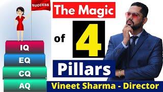 what are quotients | Vineet sharma |dmit test | benefits of quotients | dmit test fact | dmit jaipur