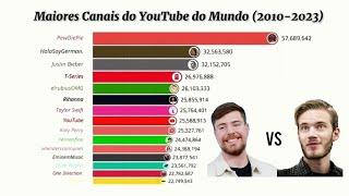 Maiores Canais do YouTube do Mundo