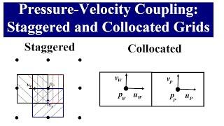 Pressure-Velocity  Coupling – Staggered  and Collocated Grid Arrangements