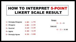 THE 5-POINT LIKERT SCALE INTERPRETATION || RESEARCH