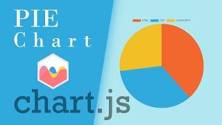 Pie Chart Using Chart.JS Tutorials | Responsive Chart | How To Use Chart.JS | Animated Pie Chart JS