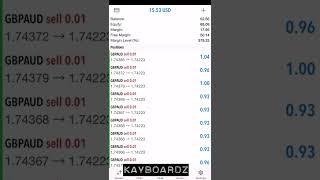 $50 forex account scalping 