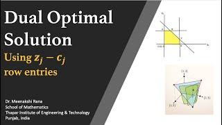 Dual | Directly writing Dual Variables's value from Primal optimal Table