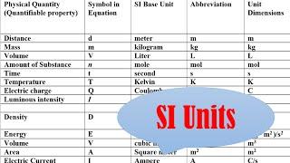 What are SI units ?