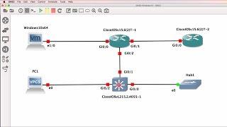 GNS3 2.0 Architecture and schema Part 1: What is the GNS3 Controller?