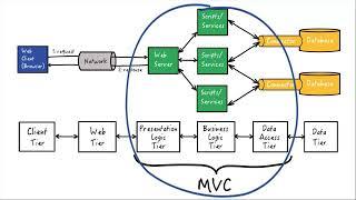 What is middleware