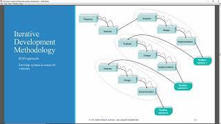 Rapid Application and Agile Development Methodologies