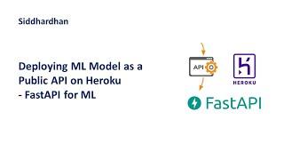 Deploying Machine Learning model as API on Heroku | FastAPI | Heroku | Python | ML