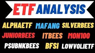 Important ETFs analysis || Best ETFs for swing trading/positional trading in this week