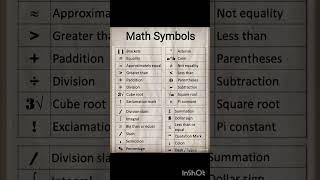 Maths symbolspls like and subscribe my channel 