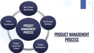 PRODUCT MANAGEMENT I PRODUCT MANAGEMENT PROCESS I Prof. Divya Thankom Varghese I