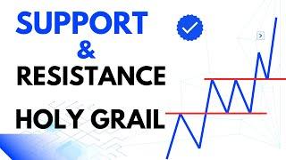 How to Trade Support and Resistance SNR