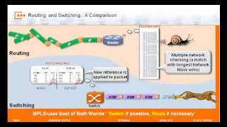 MPLS Part 1: The Basics of Label Switching