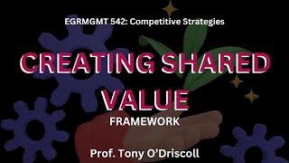 Creating Shared Value Framework