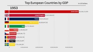 Top 10 European Countries by GDP (1897-2022)