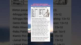 jumlah weton 25 || larangan berjodoh /primbon jawa #shorts#viral